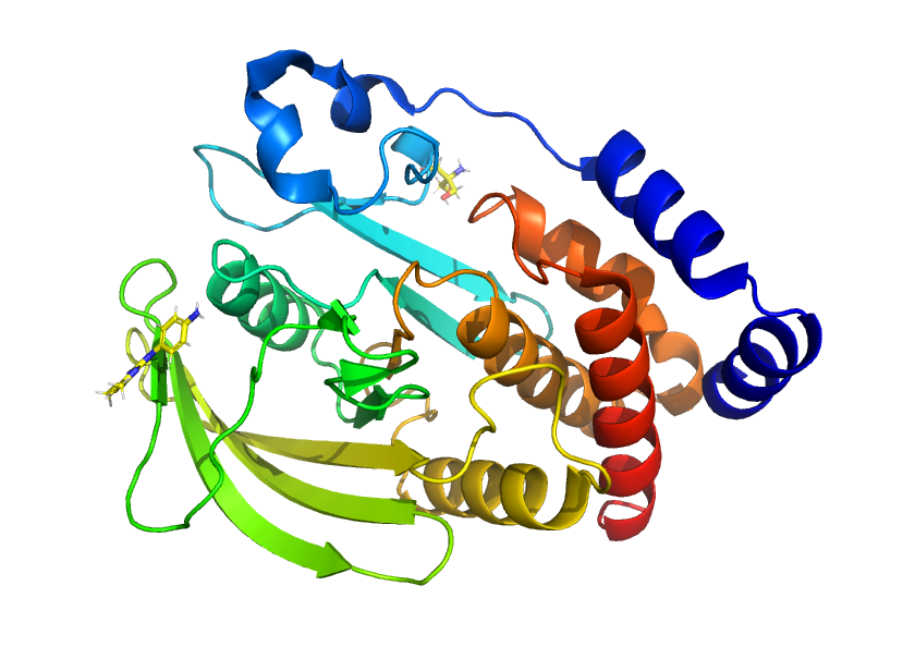 Гистограмма